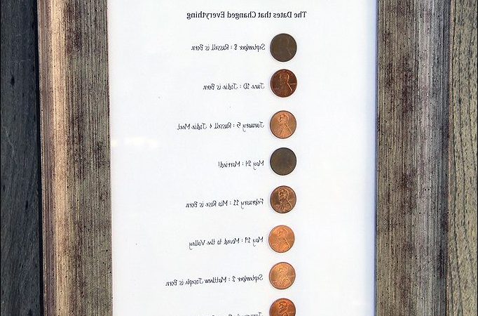 50th Wedding Anniversary Gift Ideas For Parents